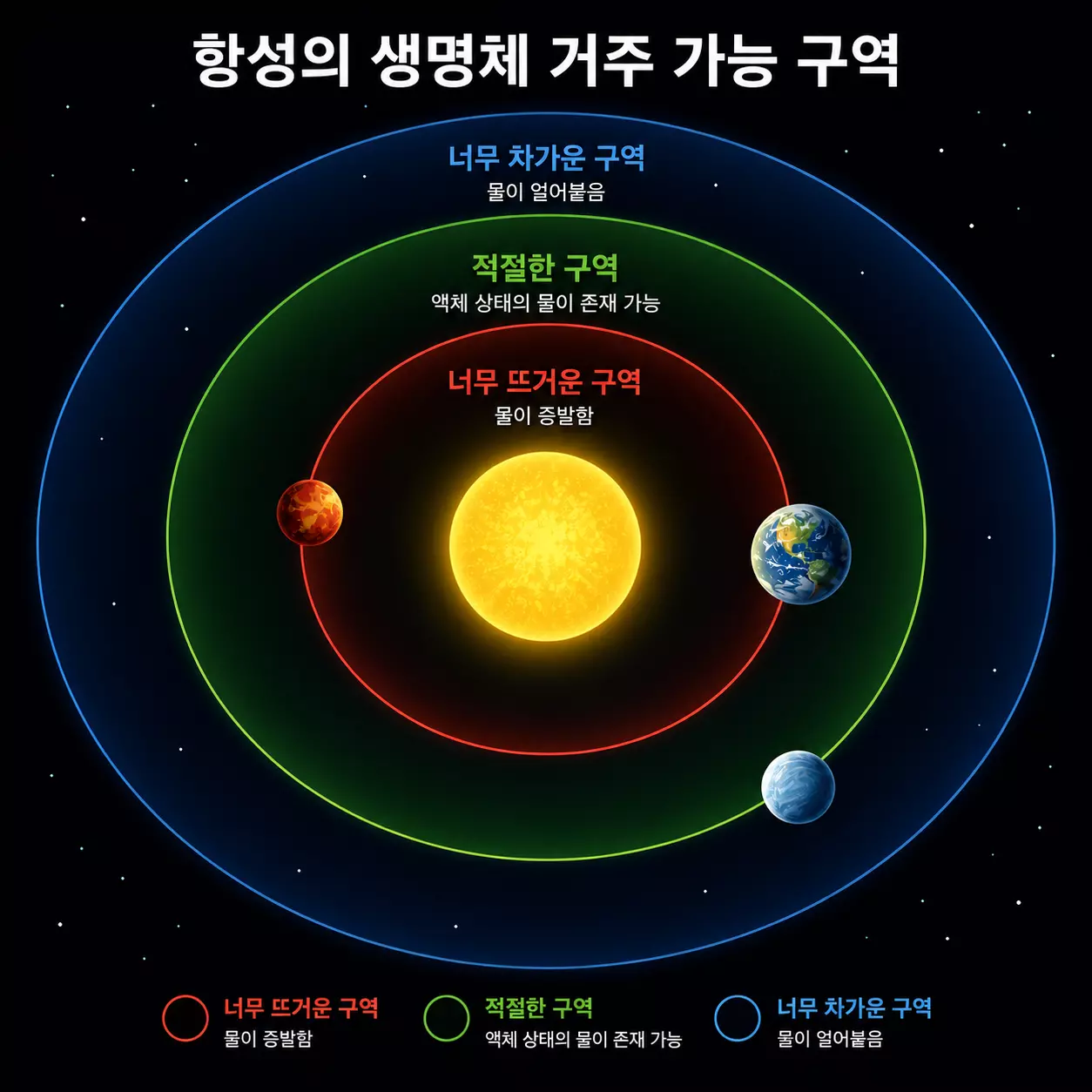 생명체 거주 가능 구역